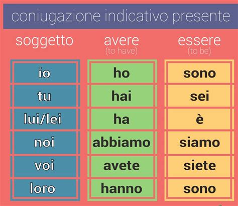 avere significato italiano